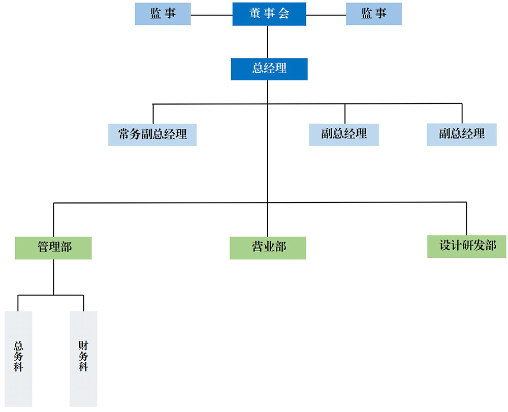 SCKE公司組織架構(gòu)表簡(jiǎn)表.jpg